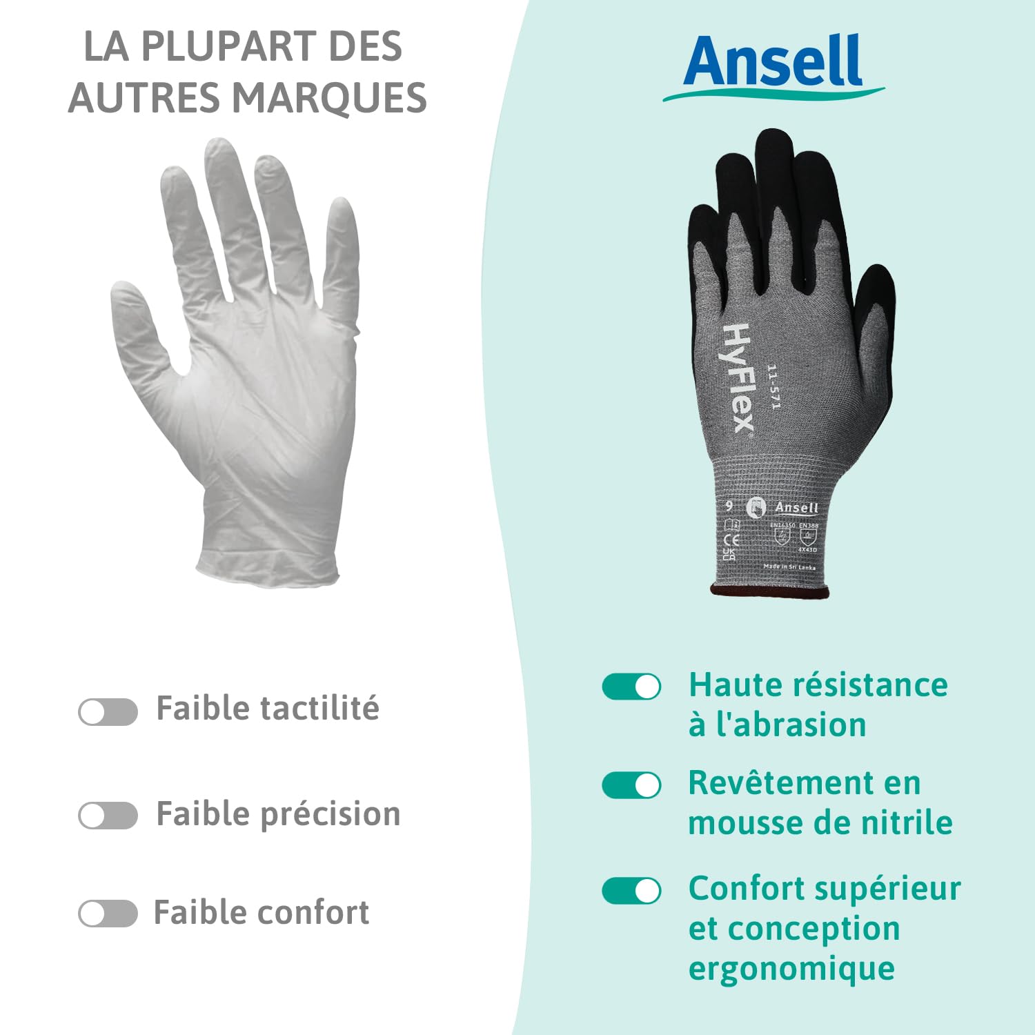 Ansell HyFlex 11-571 Gants Anti-Coupures, Enduction Nitrile Résistante à l'Abrasion, Gants de Travail Professionnels Haute Protection, Homme Femme, Gris, Taille L (12 Paires)