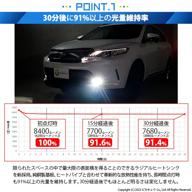 Amazon | ピカキュウ ニッサン リーフ[ZE1] 対応 LED MONSTER L8400