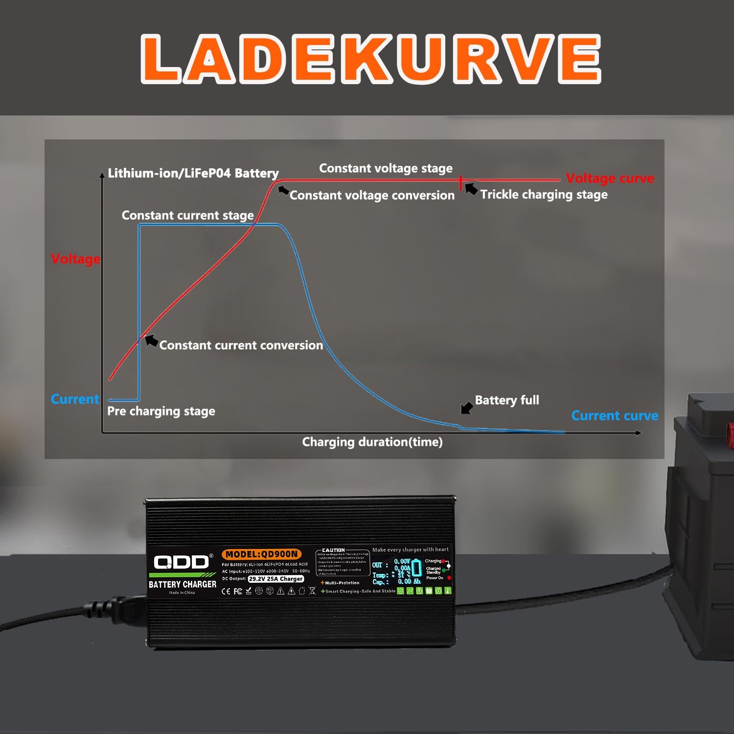 QDD 29,2 V 25 A Ladegerät, 24 V 25 A LiFePO4-Batterieladegerät für 8S 24 V 70 AH 100 AH 120 AH 200 AH LiFePO4-Akkupack-Ladegerät (29,2 V 25 A Anderson 50 A)