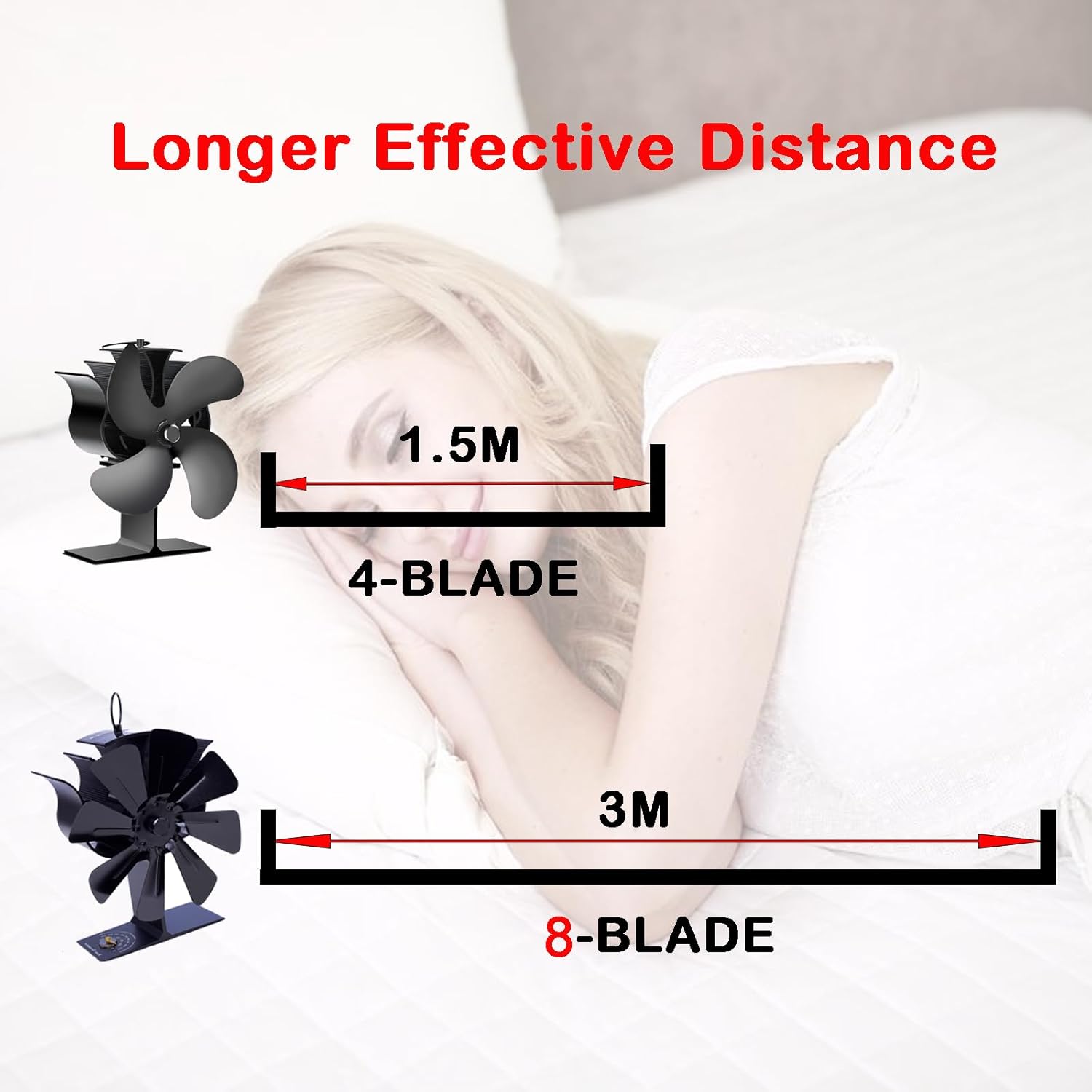 Melede 8-Blade Heat Powered Stove Fan for Wood/Log Burner/Fireplace increases 80% more warm air than 2 blade fan