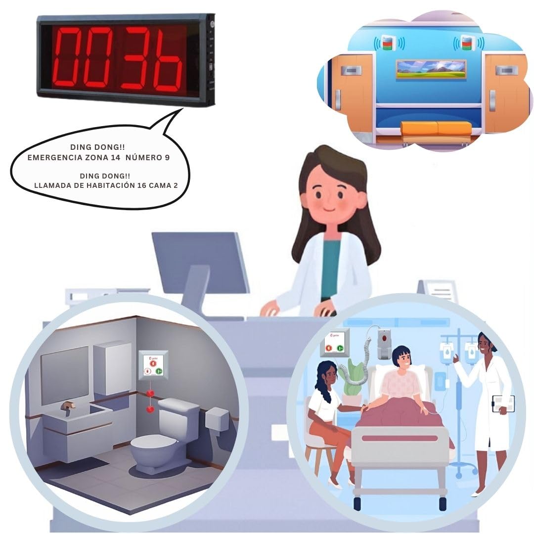 Sparatutto Wireless di Emergenza Servizi igienici Accessibili/Assistiti/Disabili, Cliniche.Residenze, Ospedali, Ristoranti, Spogliatoi, Pobatori. Gerione RF