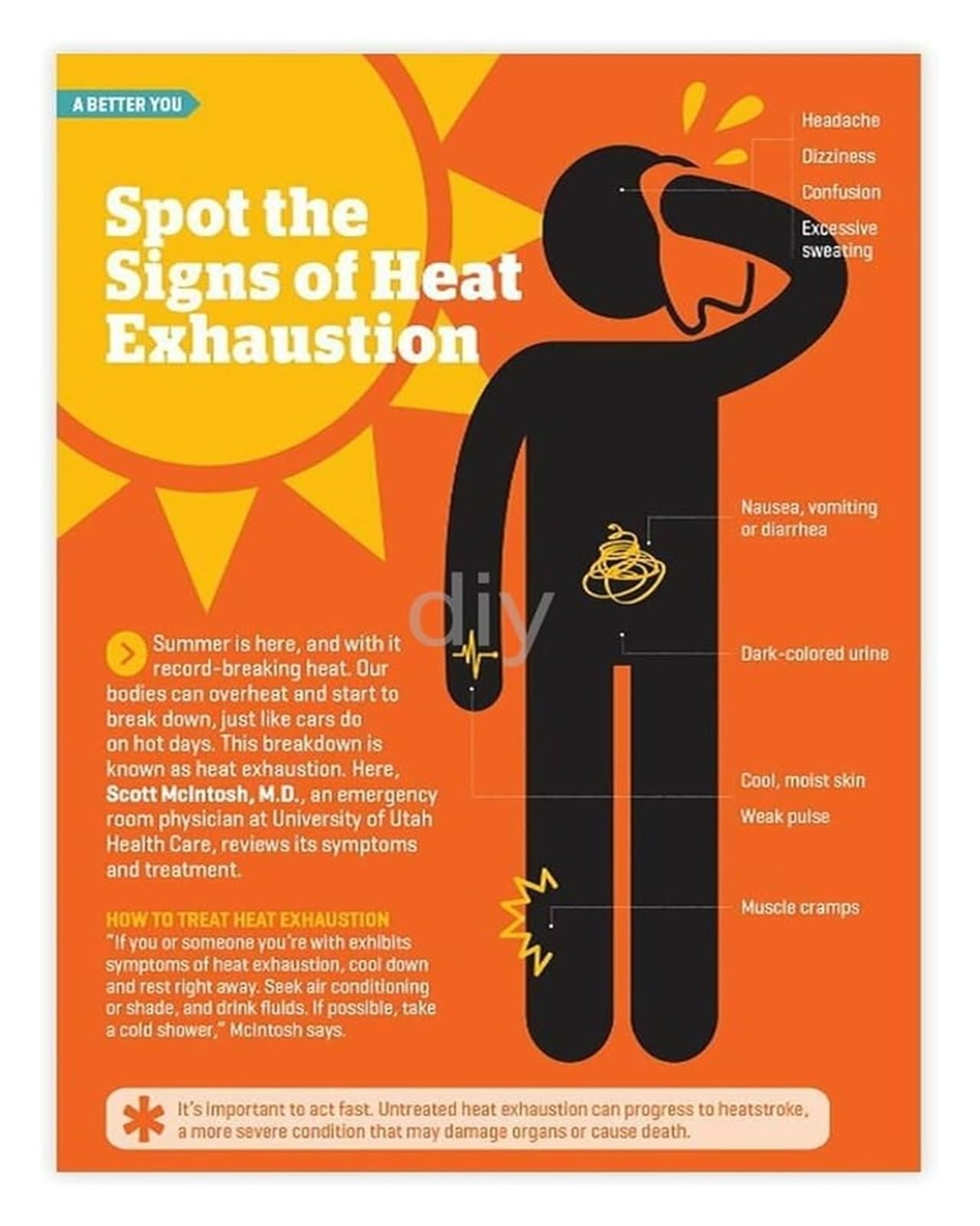 FOPURE Heat Stroke First Aid and Prevention Guide Symptoms Recognition Poster for Workplace(Unframed,16x24inch(40x60cm))