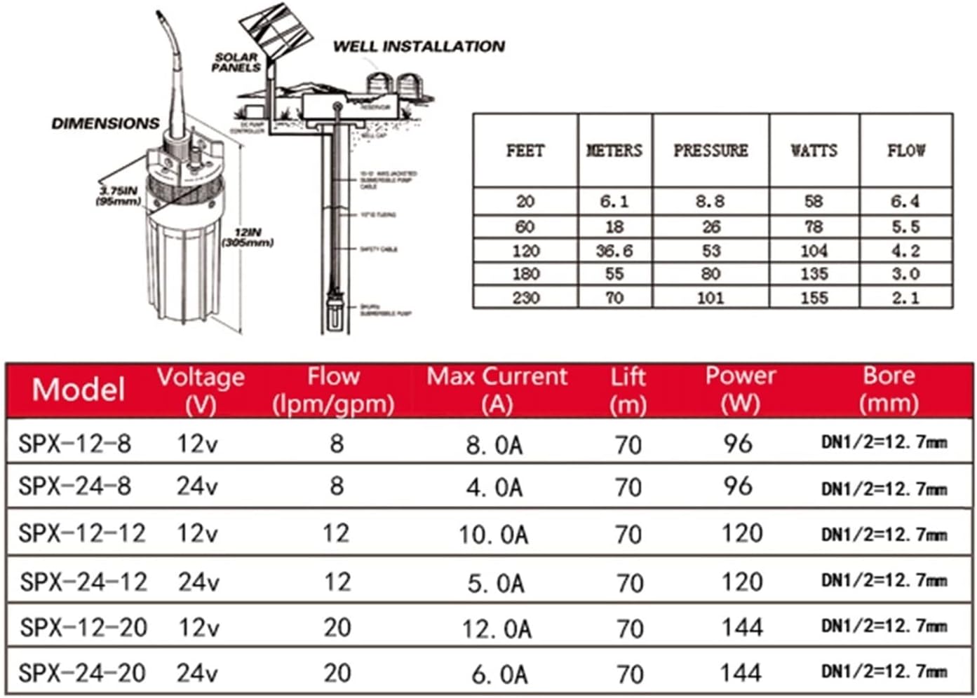 Mini Submersible Portable Electric Water Pump 12V DC 96-144W 70M Micro Stainless Steel Solar Submersible Pump 8/12/20LPM High Lift Deep Well Pump(12lpm)