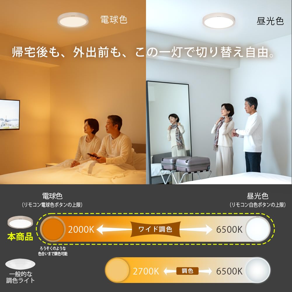 Amazon | 【Amazon.co.jp限定】 TOSHIBA(東芝) 薄型 フラット 導光板
