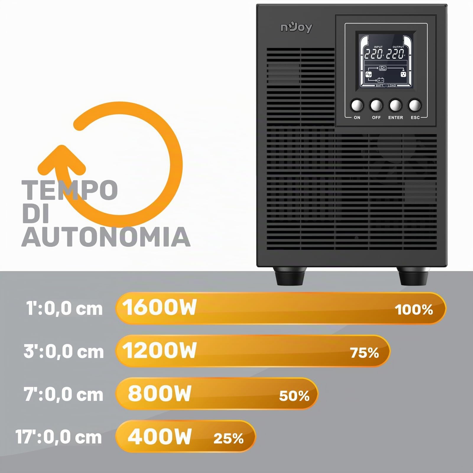 NJOY Echo Pro 2000 Gruppo di Continuità 2000VA 1600 Watt, Doppia Conversione On-Line Onda Sinusoidale Pura, 4 Uscite Schuko, USB, RS232, EPO, Slot SNMP, 4 Batterie 12V-7Ah - Garanzia 3 Anni