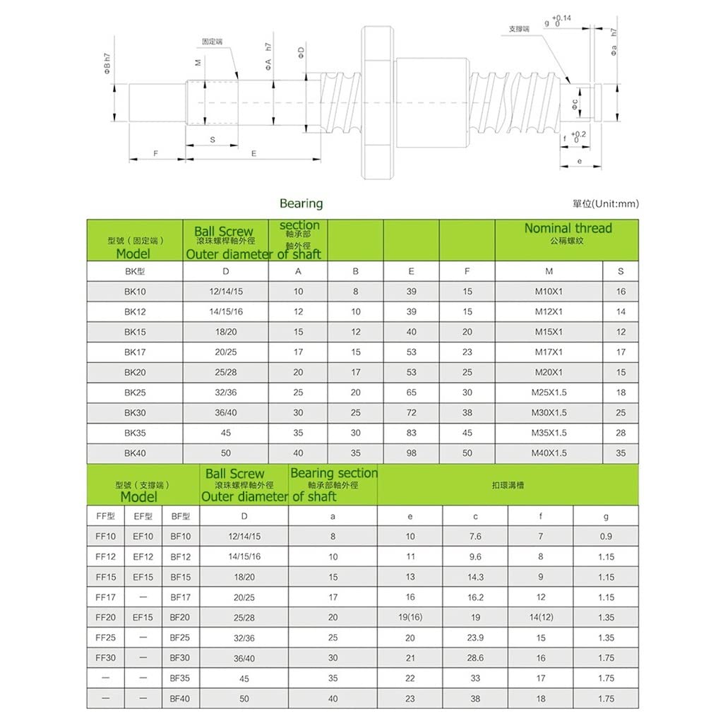 SFU1605 Śruba kulowa walcowana C7 z kołnierzem 1605 Pojedyncza nakrętka kulowa, do części CNC RM1605 Prowadnice liniowe 1 szt.(850mm)