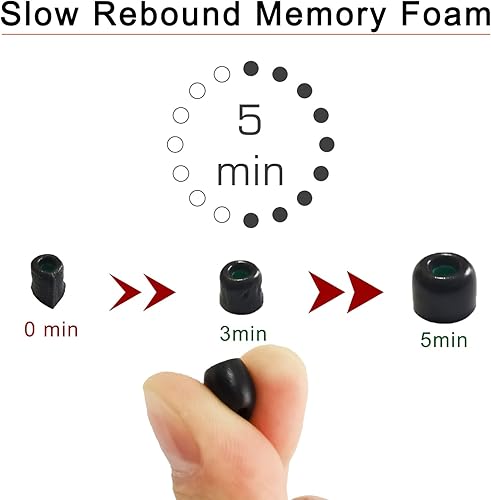 Miniatura 2 de Puntas de espuma viscoelástica para Sony WF-1000XM4WF-1000XM5 Auriculares Consejos para Sony WF-C500 LinkBuds S WF-1000XM4 Auriculares Reemplazo Fit