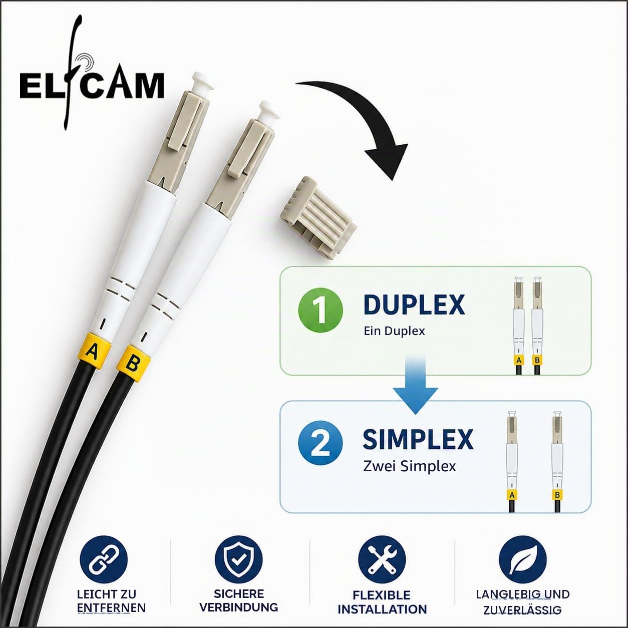 Elfcam® - 20m Gepanzerte Glasfaser-kabel LC/UPC auf LC/UPC OM3 Multimode Duplex 50/125um LSZH, LWL-Kabel LC für den Innen- und Außenbereich, Schwarz, 20M