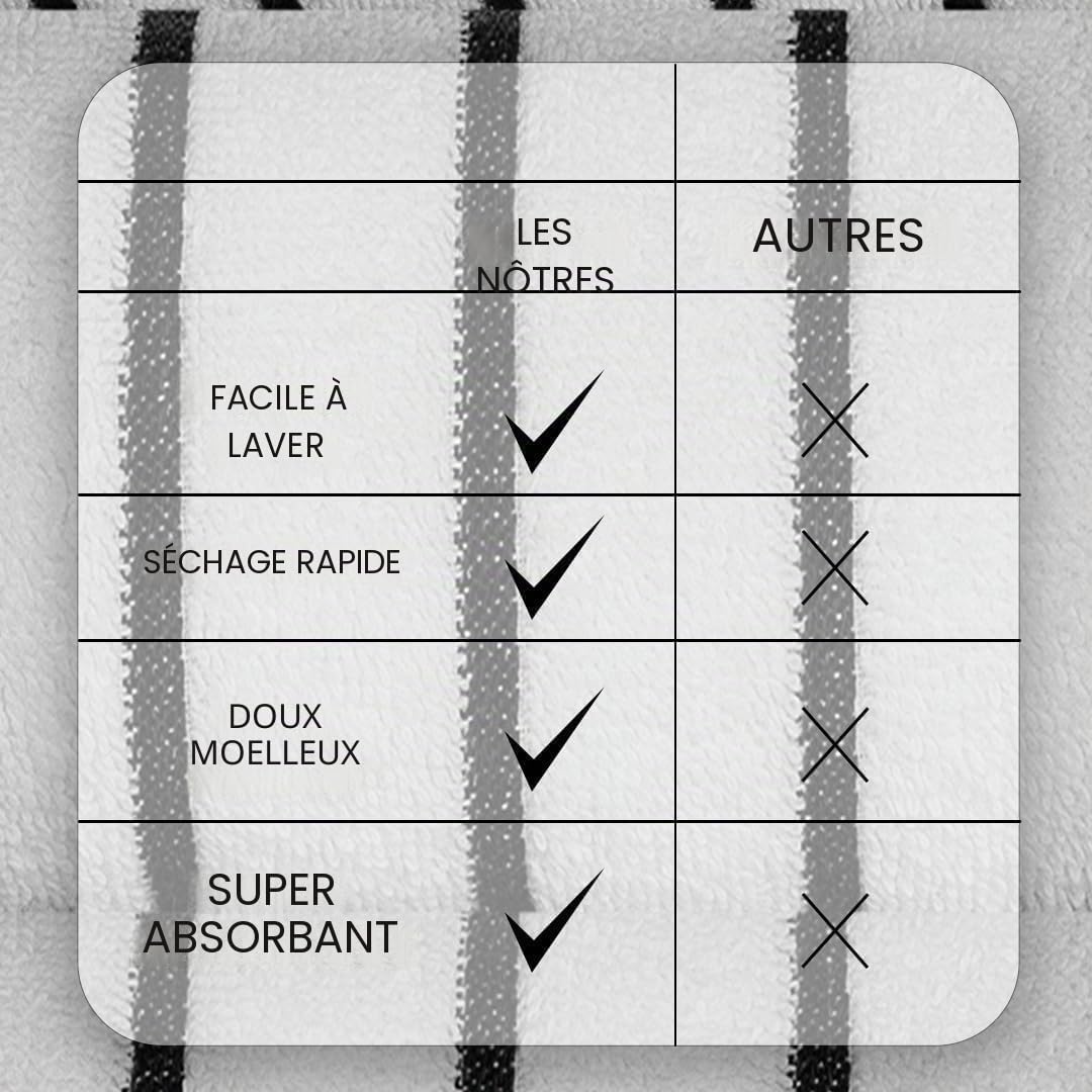 Casa Copenhagen Coffret 6 Serviettes Salle de Bain, 600 g/m², Blanc