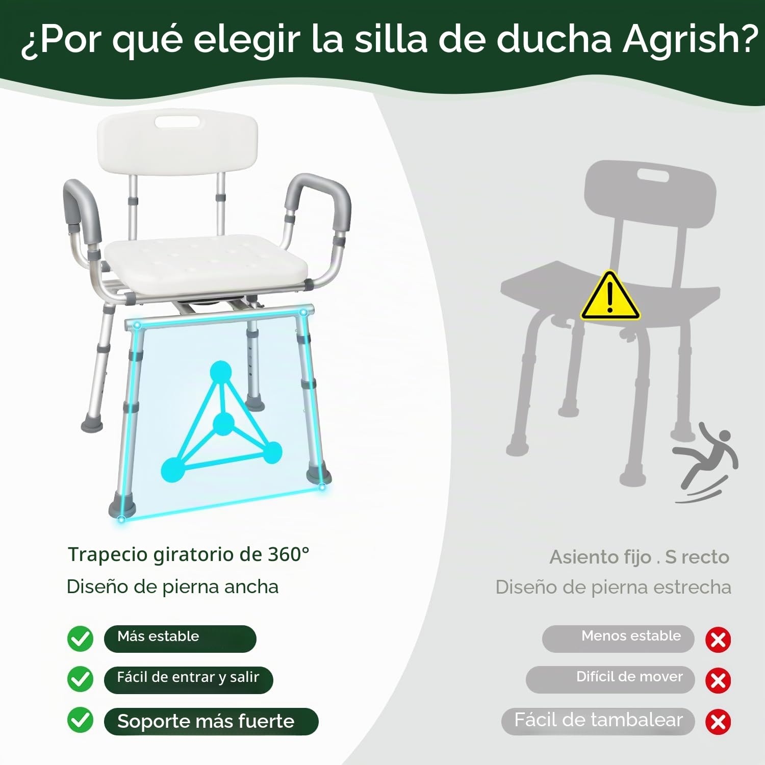Agrish Silla de Ducha Giratoria 360° con Respaldo y Brazos Extraíbles | Altura regulable, base antideslizante y capacidad de 204 kg; ideal para mayores y personas con movilidad reducida