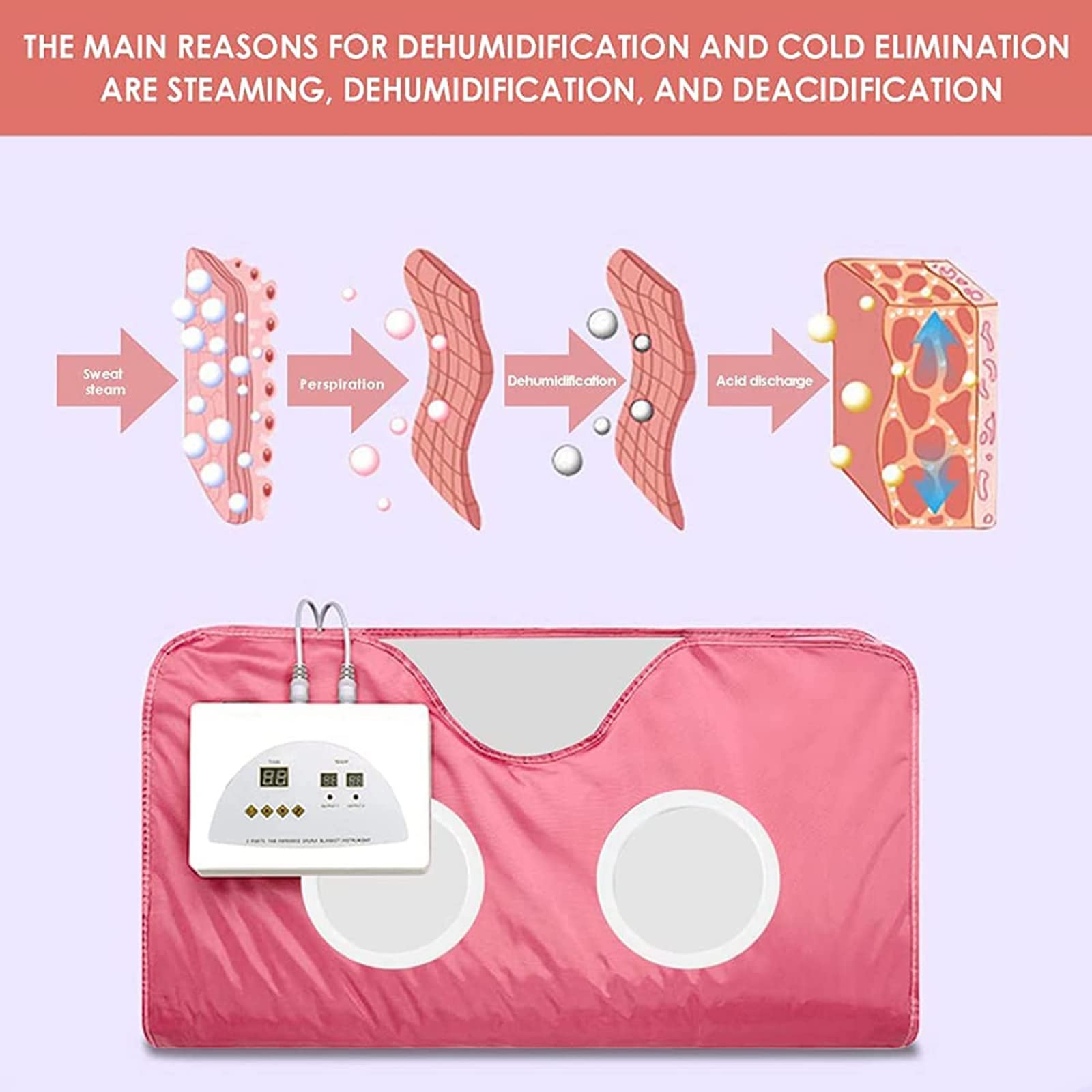 Coperta sauna a infrarossi lontani con controller a 2 zone, coperta professionale per sauna e massaggio, per modellare il corpo, dimagrante, fitness, terapia disintossicante, anti-invecchiamento,