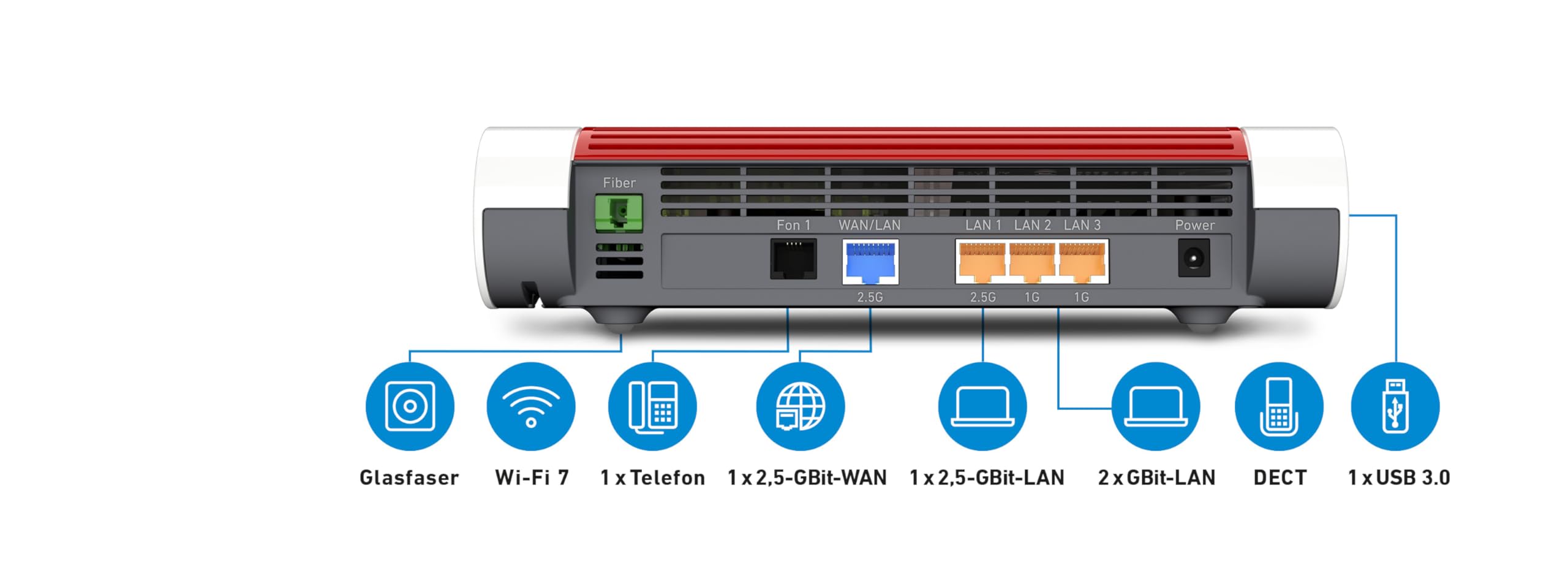 FRITZ!Box 5690 | Glasfaser-Router für den AON- oder GPON-Anschluss | Wi-Fi 7 bis 6.448 MBit/s | WLAN Mesh | höchster Sicherheitsstandard | schnelle Einrichtung | 2,5-Gigabit-WAN/LAN | Made in Europe