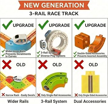 Electric Train Set for Kids, 3D Anti-Gravity Track, 145 Pieces