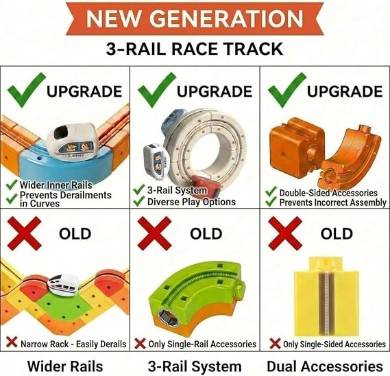 Electric Train Set for Kids, 3D Anti-Gravity Track, 145 Pieces