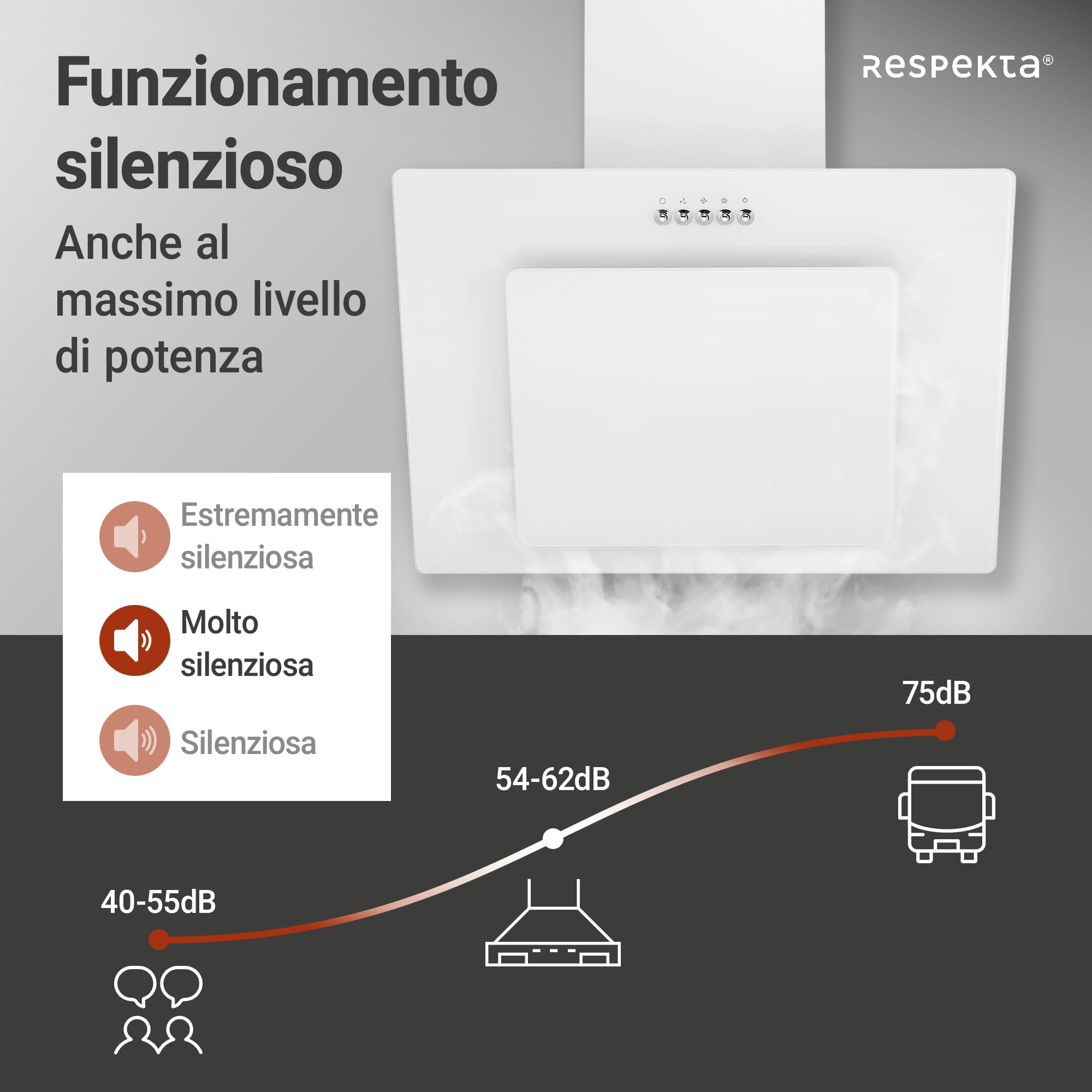 Respekta Cappa Cucina Inclinata Con Spazio Per La Testa, Cappa Cucina Verticale 60 Cm, Scocca In Metallo Con Vetro Bianco, Funzione Di Scarico E Ricircolo, CH21060WBZ, B, 55 – 62 Db