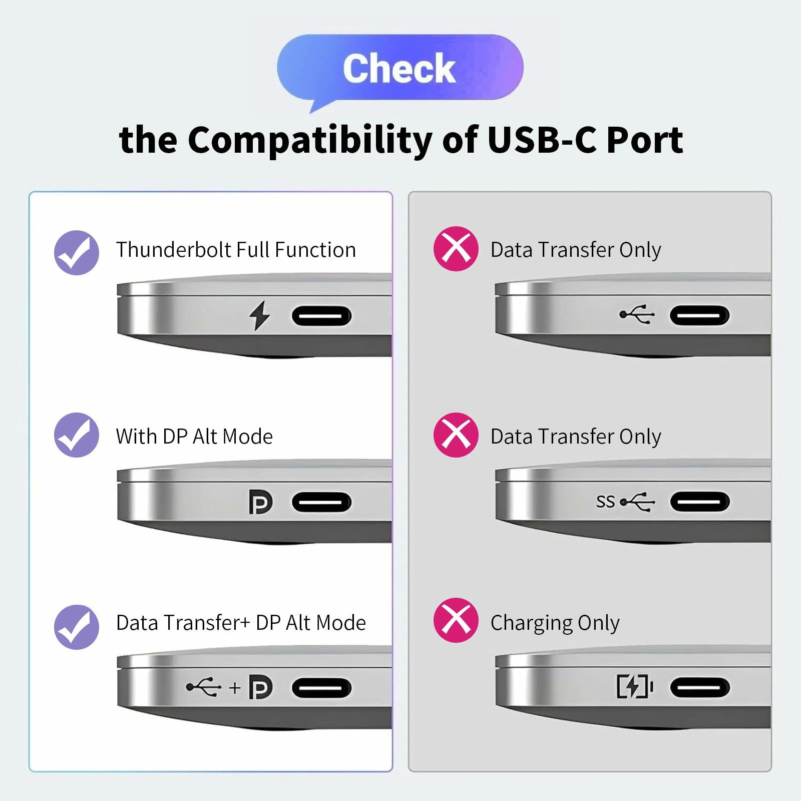 ELUTENG Cavo USB C a DisplayPort 2.1, 16K@60Hz 8K@120Hz 4K@240Hz Cavo da Thunderbolt 4/3 a DP 2.1 40Gbps Cavo USB Tipo C a DisplayPort per iPhone 17 16 15 Pro/Max per MacBook Pro/Air per iPad Pro(2M)