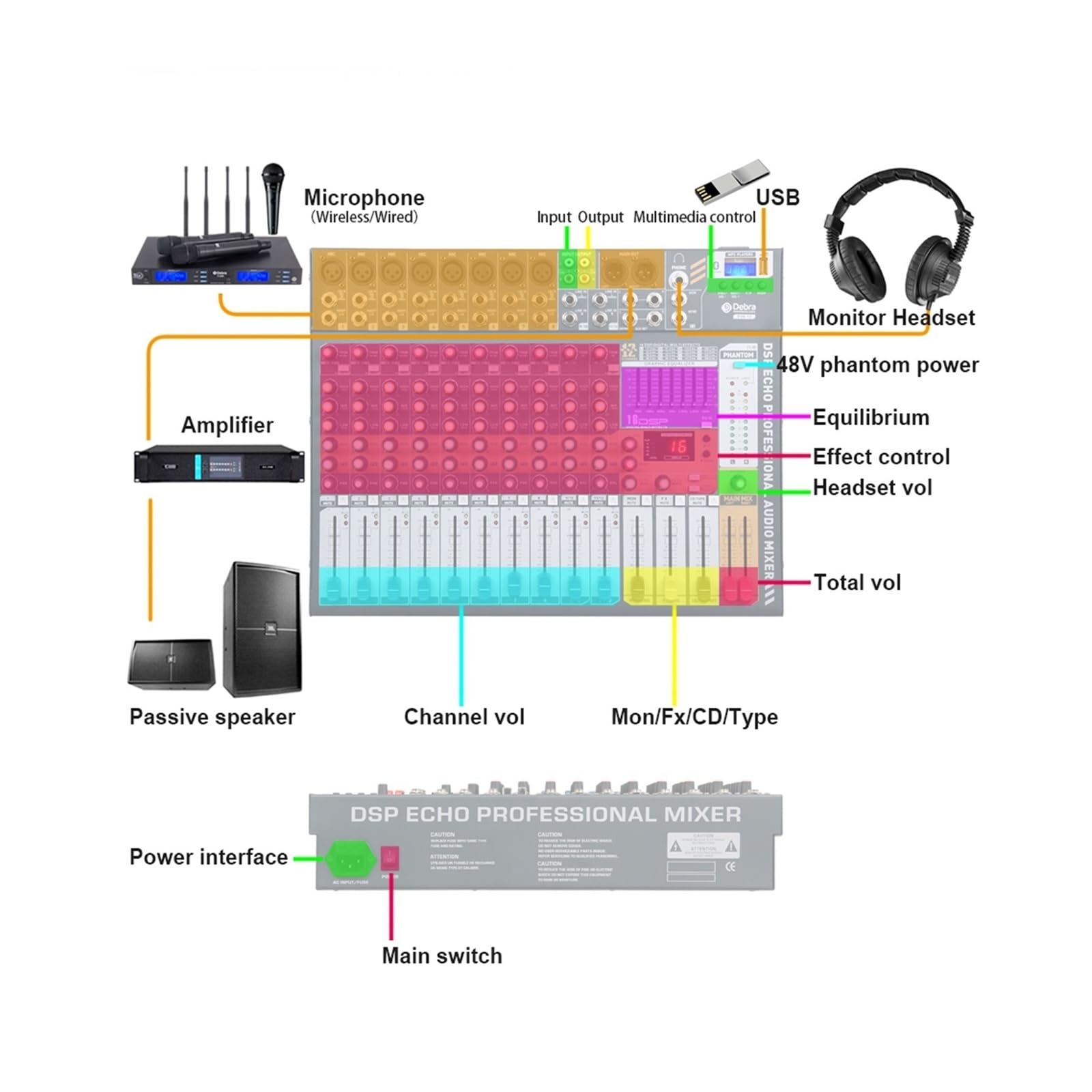 Mezclador de audio, ¡Sonido limpio! Mezclador DJ de 12 canales con alimentación Phantom 48 V y USB for grabación en escenario Para karaoke en estudio