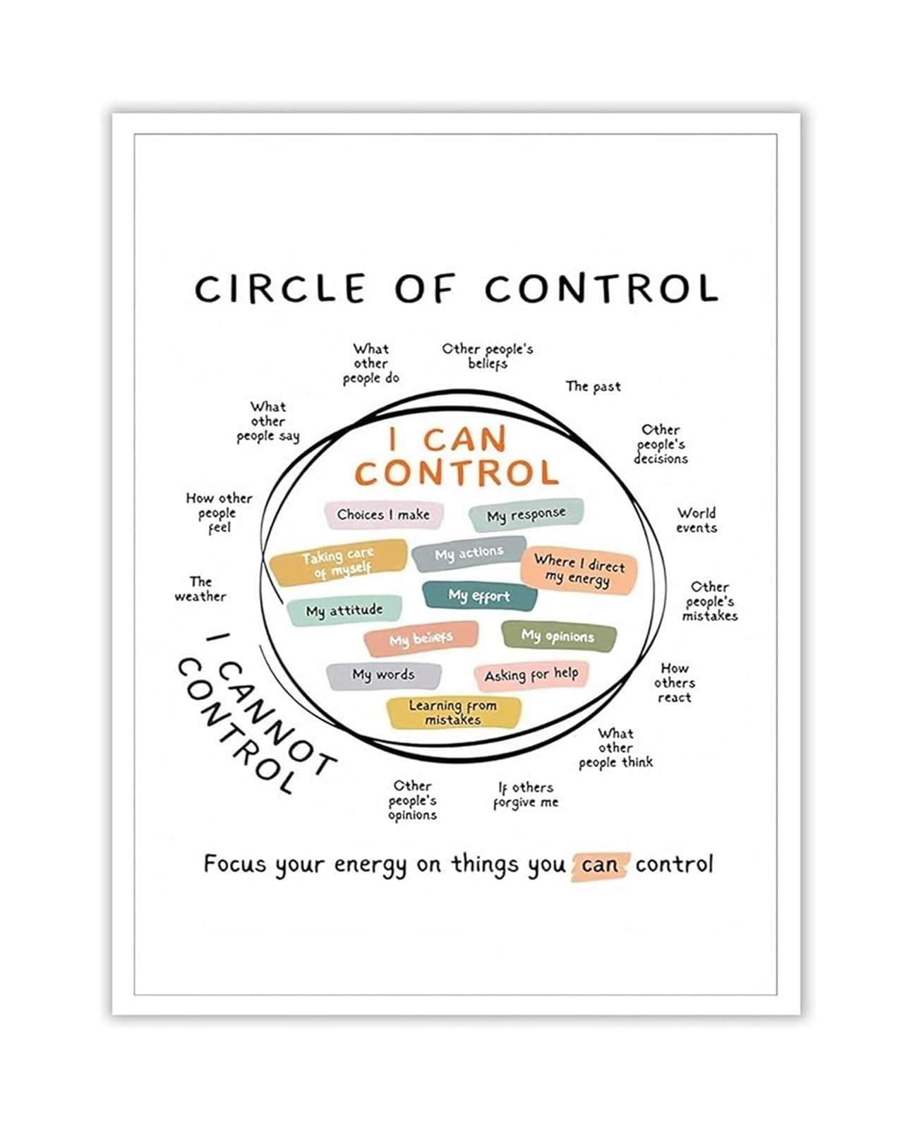 MDBJTCYZN Calming Corner Decor Control Circle Chart Affirmations Educational Wall-Art Growth Mindset Mental Health Canvas Print