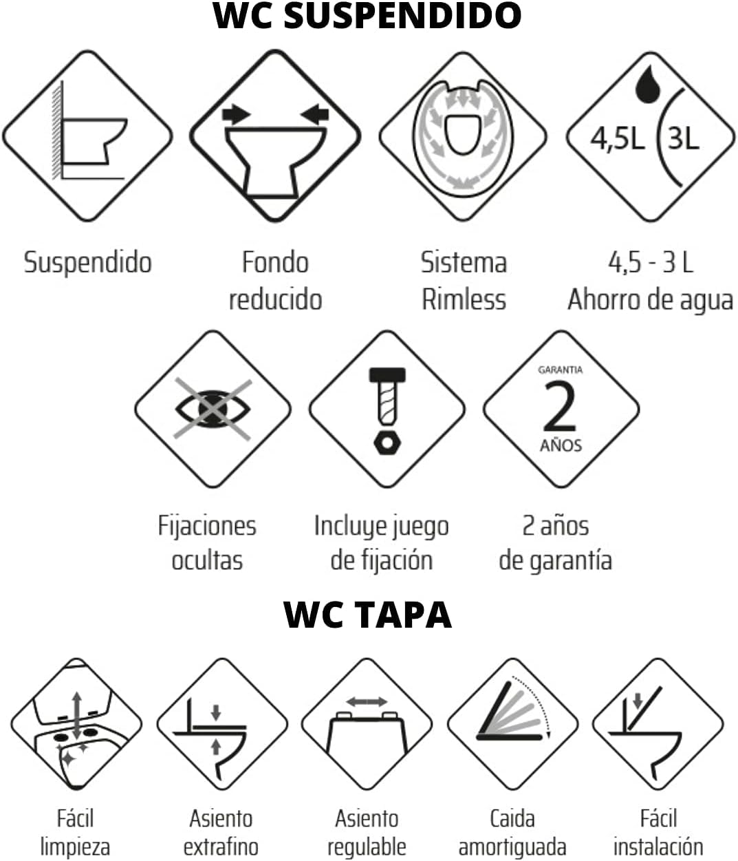 Pack Inodoro Suspendido Blanco Brillo y Cisterna Empotrada Autoportante con Pulsador Negro | Inodoro Suspendido Blanco Brillo Rimless Sin Borde de Fondo Reducido y Asiento Extrafino