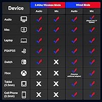 Vista 8 de PHOINIKAS Auriculares inalámbricos para juegos de 2.4 GHz para PS5, PS4, PC, Switch, auriculares inalámbricos para juegos con micrófono