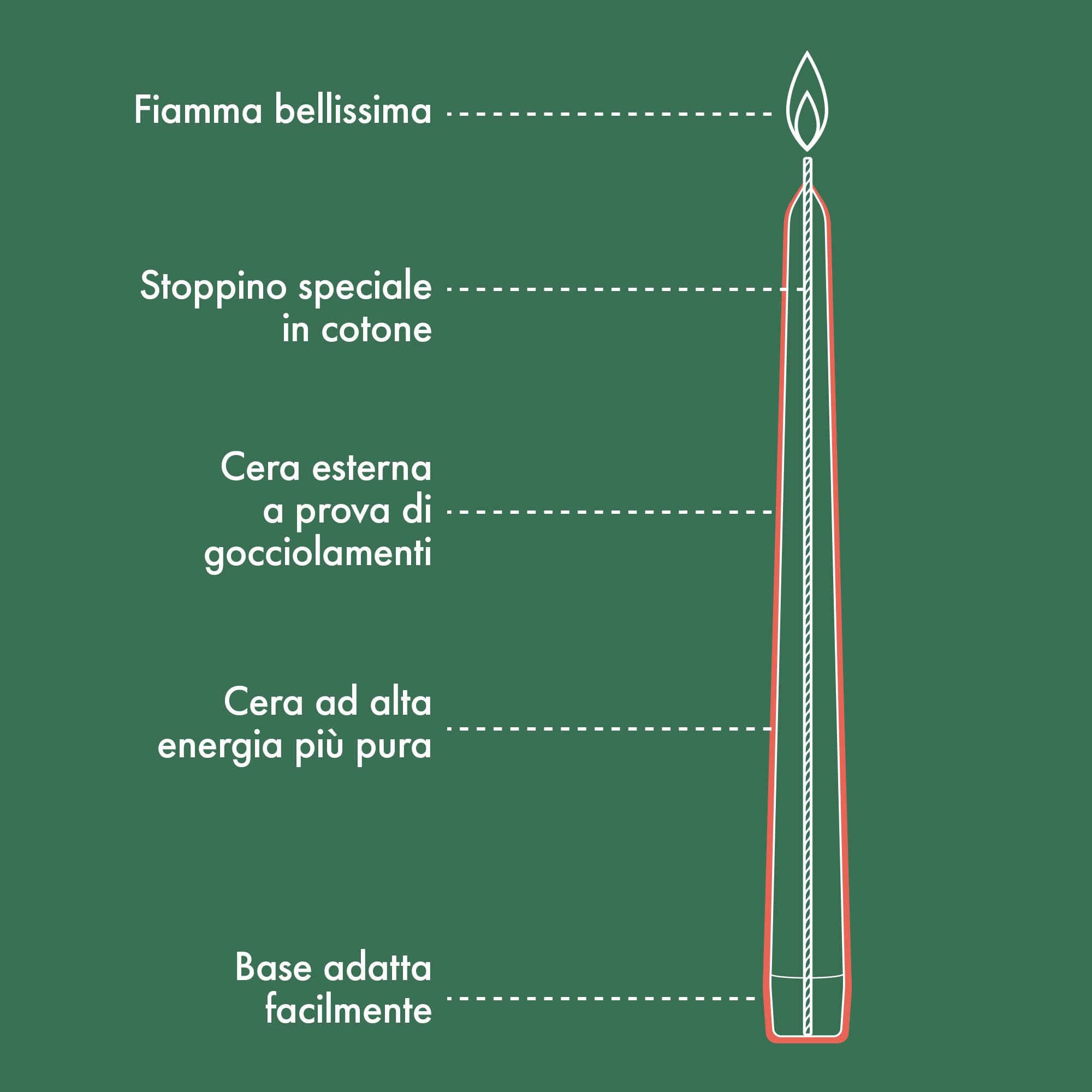 Bolsius - Candele lisce da pranzo oro - 24,5 cm - 32 pezzi - Metalliche- candele decorative - senza olio di palma