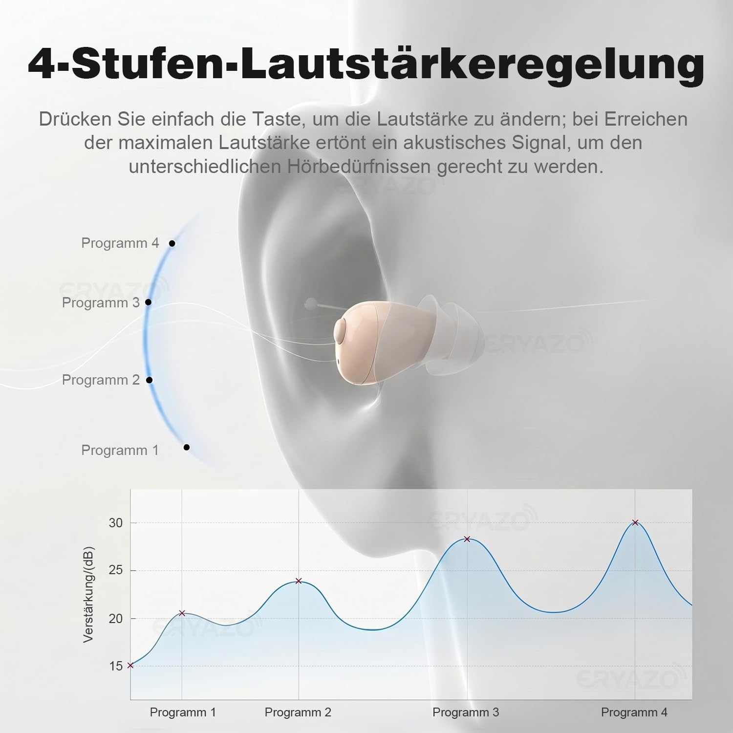 Wiederaufladbarer Audioverstärker, Geräuschunterdrückung, USB-Ladestation, Aufbewahrungsbox, ergonomische Passform