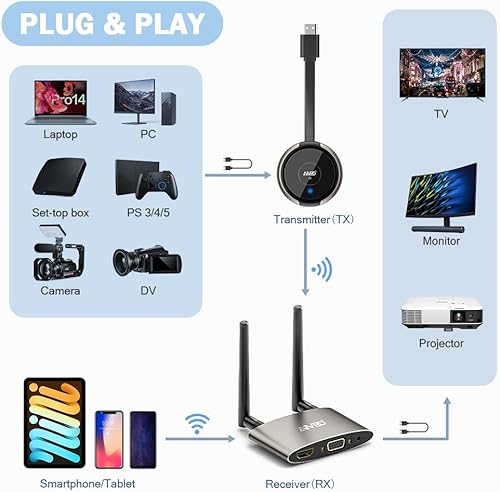 Miniatura 7 de TIMBOOTECH Transmisor y receptor inalámbrico HDMI 4K, pantallas duales HDMI y VGA Live Casting 5G VideoAudio para computadora portátil, caja de