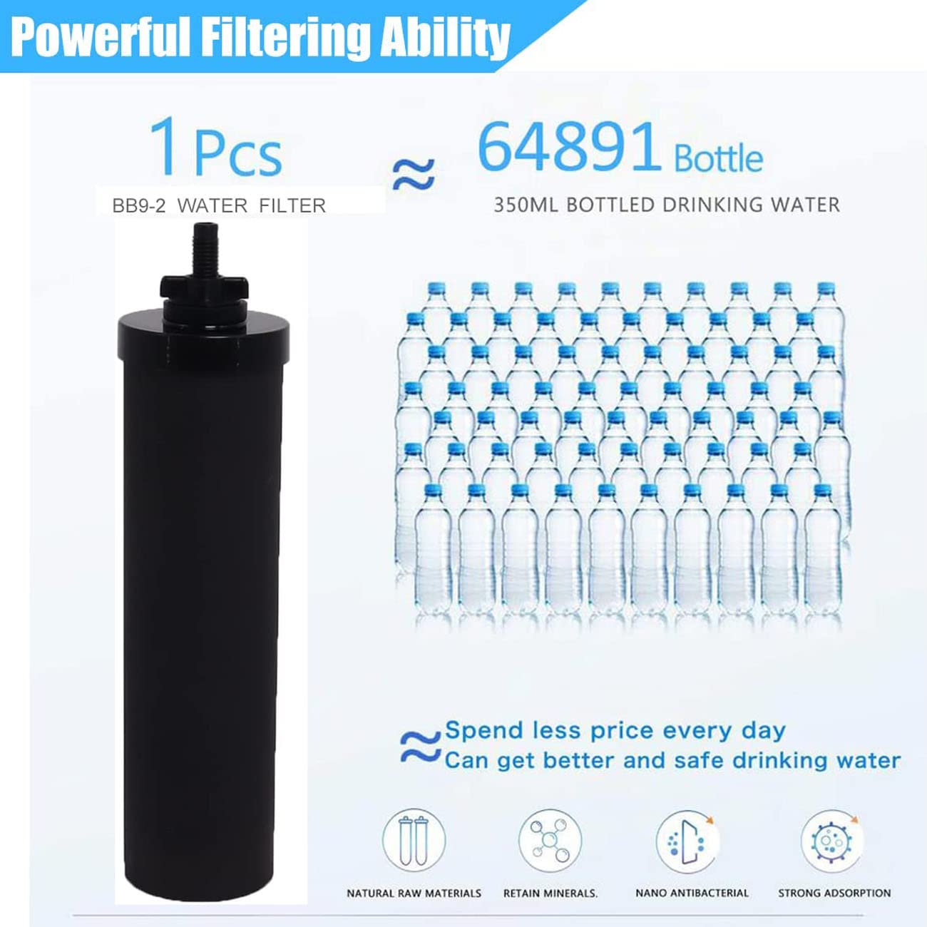 BB-9-2 Filtro de Agua Compatible con Berkeyy Purificación Elementos, Cartucho de Elemento Negro Filtro de Agua Premium Compatible con Travel Big Royal Imperial Crown Light Series Poweka (2 Piezas)