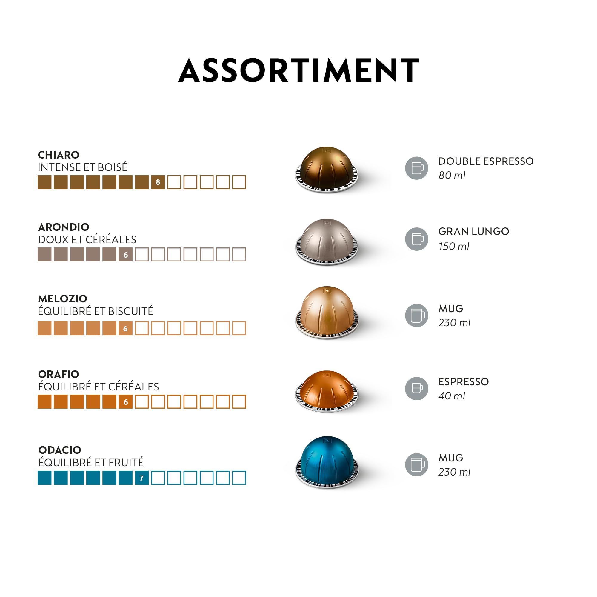 Nespresso Vertuo - Assortiment Torréfaction Équilibrée - 100 Capsules Café