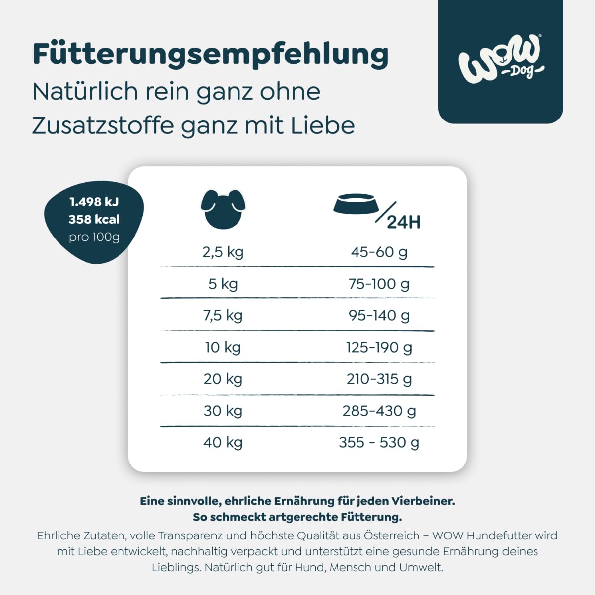 WOW Dog Senior Hunde Trockenfutter Minis mit Ente 3 x 1kg | ohne Getreide
