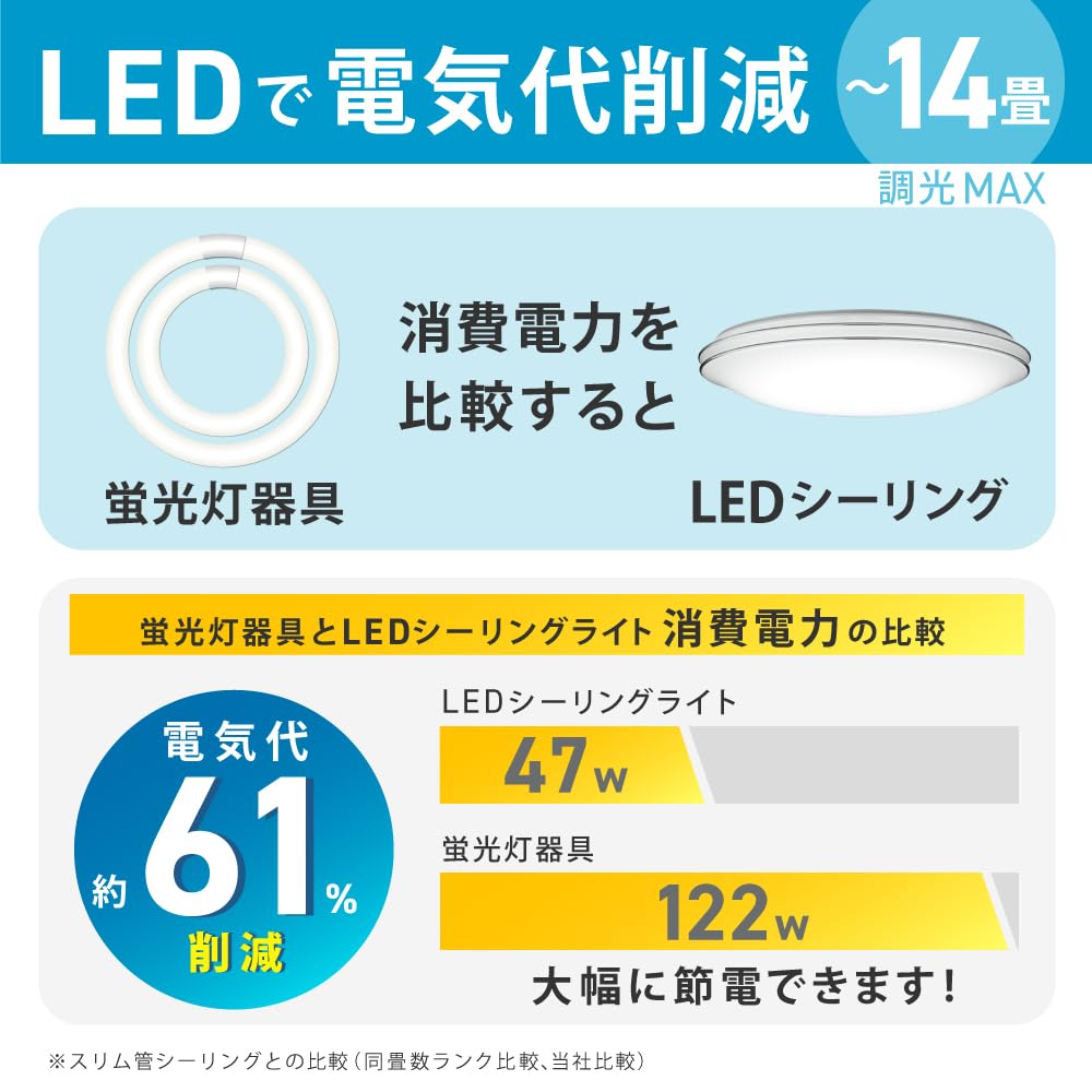 Amazon | HotaluX（ホタルクス） LEDシーリングライト HLDZE14398SG