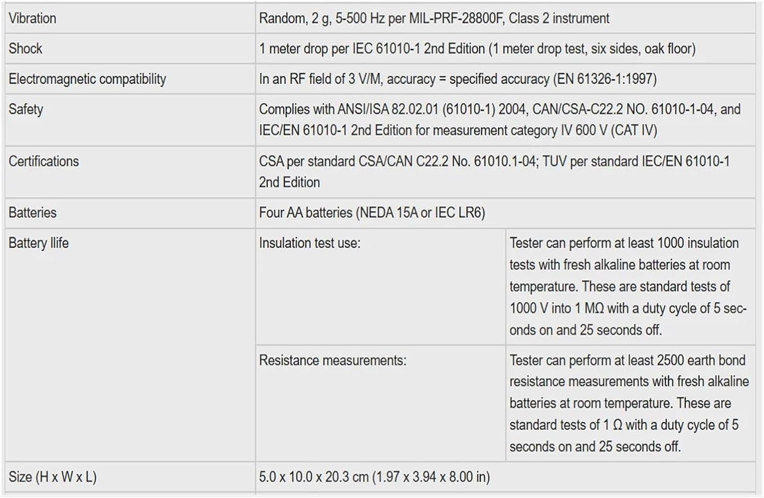 1503 Digital Insulation Resistance Meter 2000 MΩ Backlight