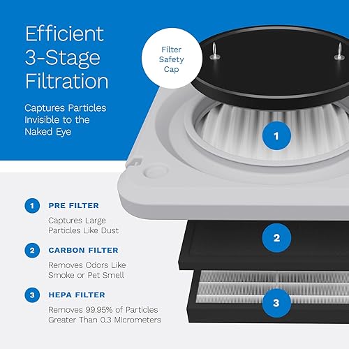 Miniatura 2 de hOmeLabs Depurador de aire portátil con filtración de 3 etapas, máquina de aire negativo apilable para uso industrial y comercial, limpiador de aire