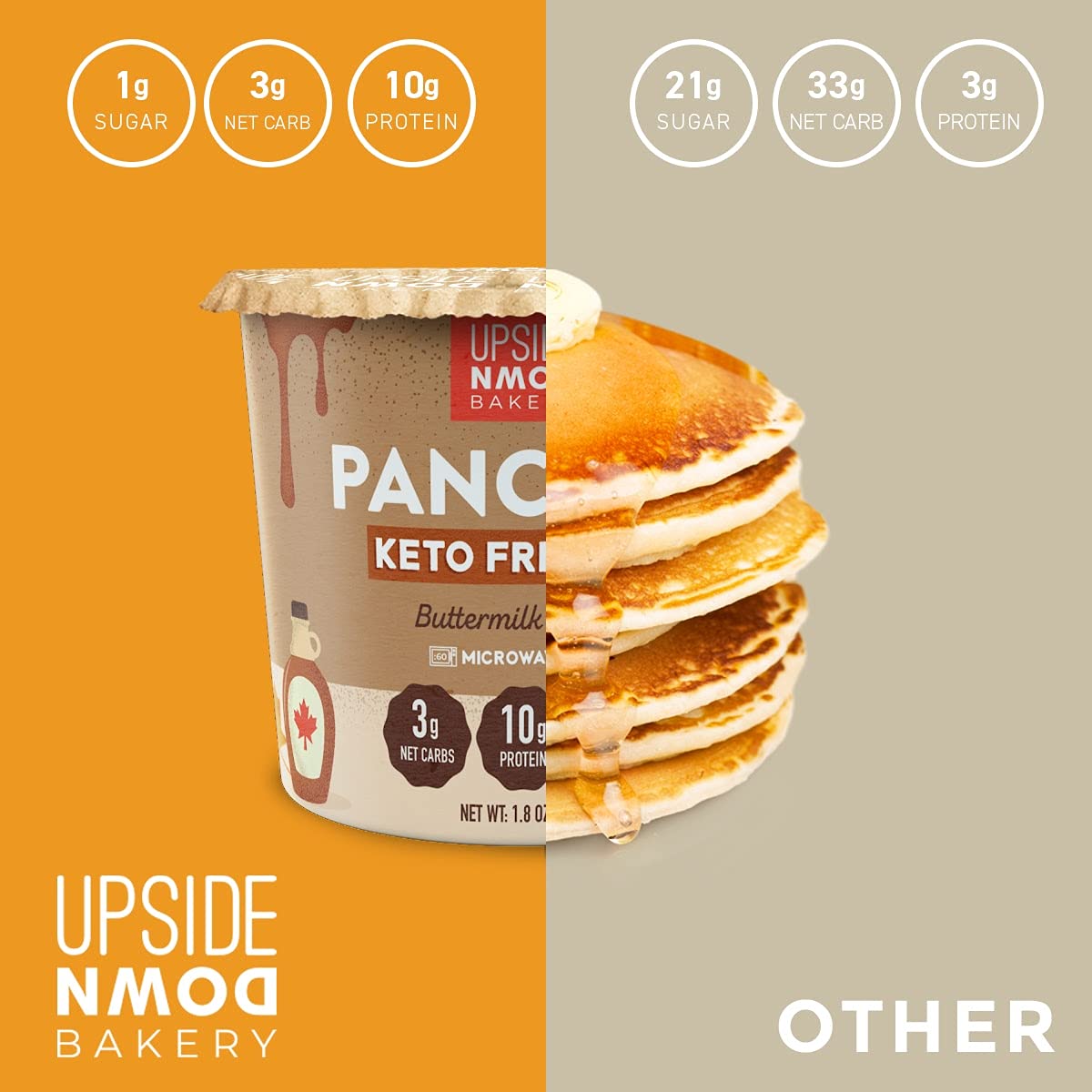 Keto Pancake Cup by Upside Down Bakery (Buttermilk Maple) - 10g Protein & Gluten Free Snack, Microwavable Mug Cake Dessert - Just Add Water - 3g Net Carbs - 1g Sugar - Single Serve Cups (6 Pack)