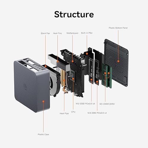 Miniatura 8 de Beelink Mini PC EQR5 5500U AMD Ryzen 5 Procesador (6C12T, hasta 4.0GHz), Micro computadora 16GB DDR4 500GB SSD PSU, Mini computadoras Dual HDMI4K