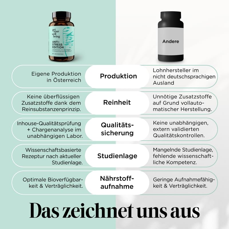 get your wellbeing by BIOGENA - Antistress Komplex für Entspannung & innere Balance – 60 Kapseln - Mit Ashwagandha, Magnesium & B-Vitaminen - Nahrungsergänzungsmittel vegan & konservierungsstofffrei