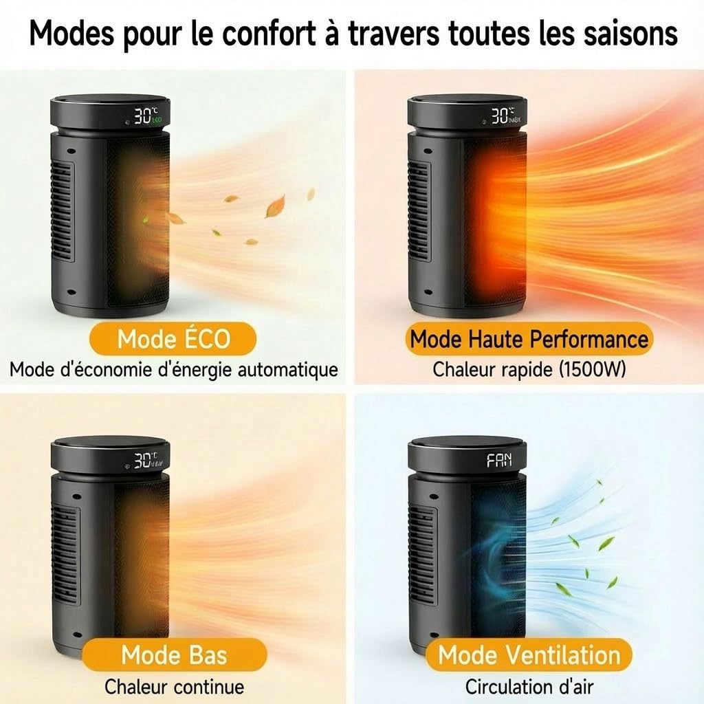 radiateur soufflant basse consommation 1500 W chauffage d'appoint portable avec thermostat, minuterie 12 heures, protection contre le renversement et la surchauffe chambres, bureaux et intérieurs
