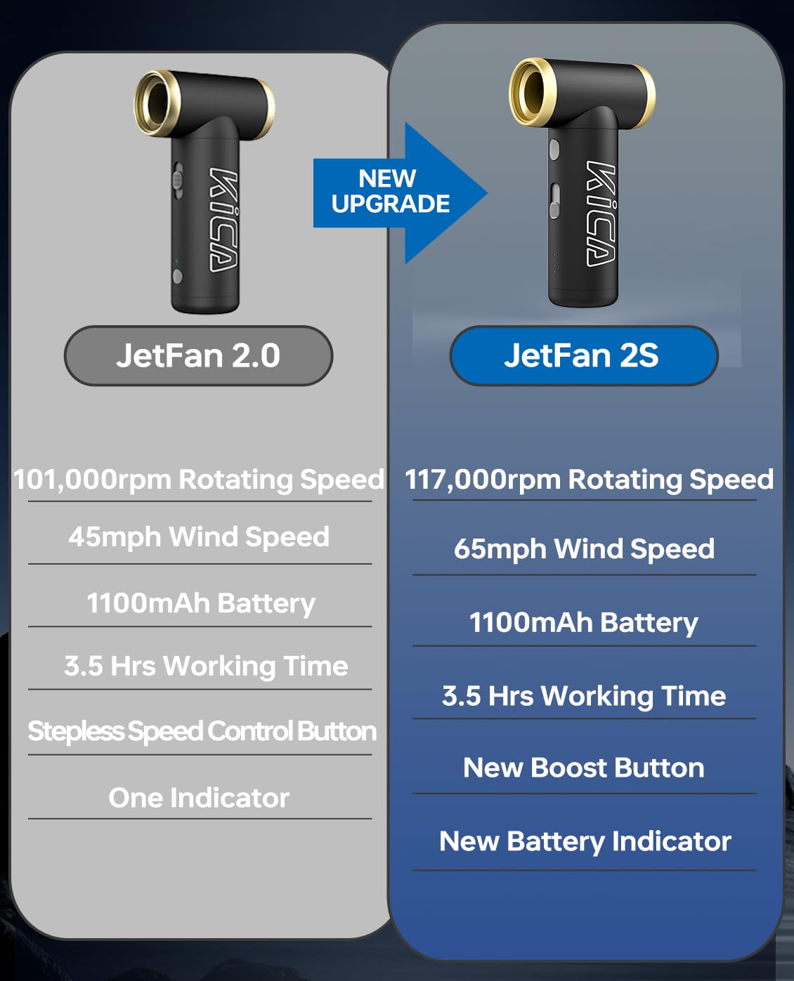 Amazon | 【日本正規品】 電動エアダスター KiCA JetFan 2S 117000RPM