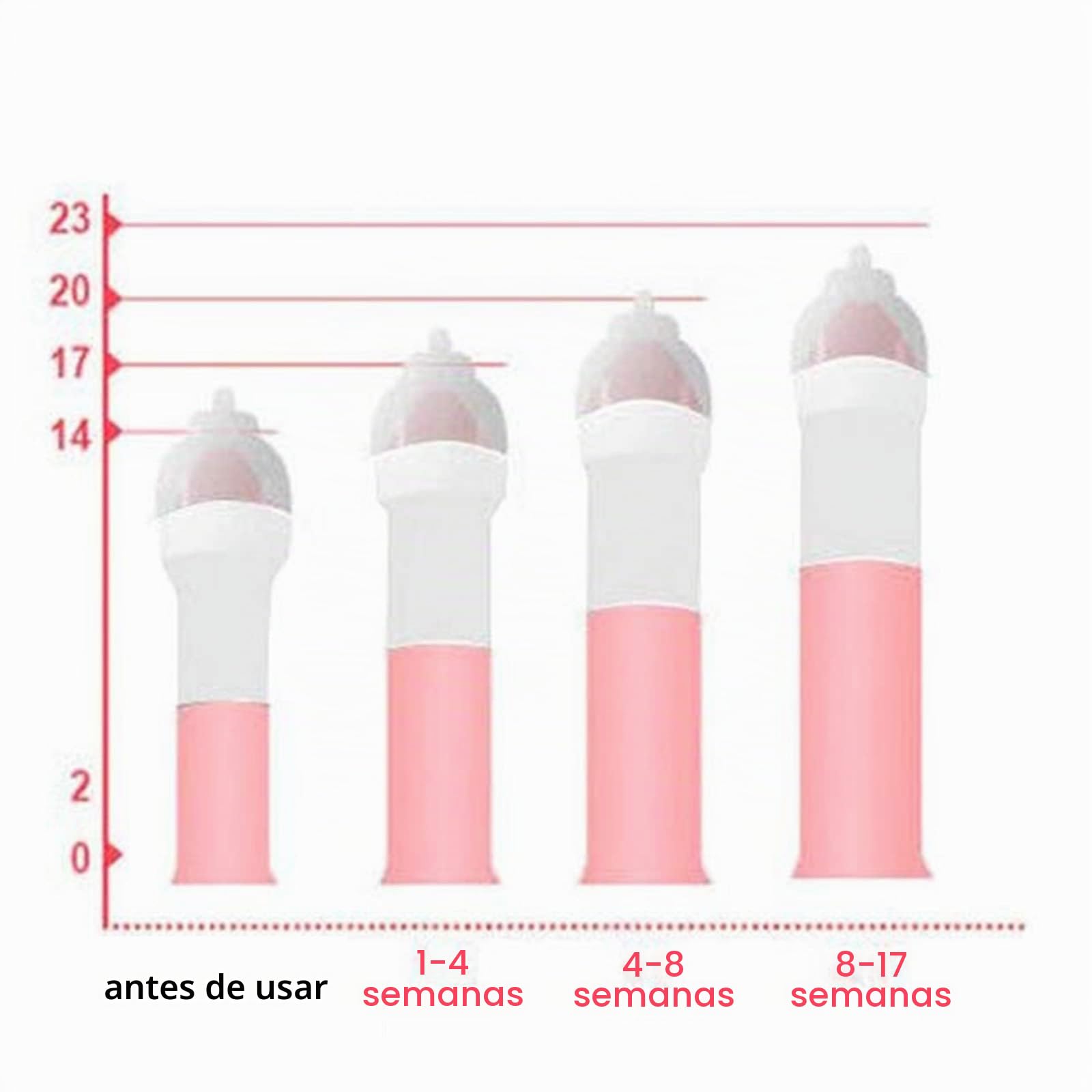 Bomba de pene Extensor de pene Ampliador Agrandamiento al vacío Crecimiento del pene Kit de succión Masturbtor Erección Juguete sexual para hombres(M CUP)