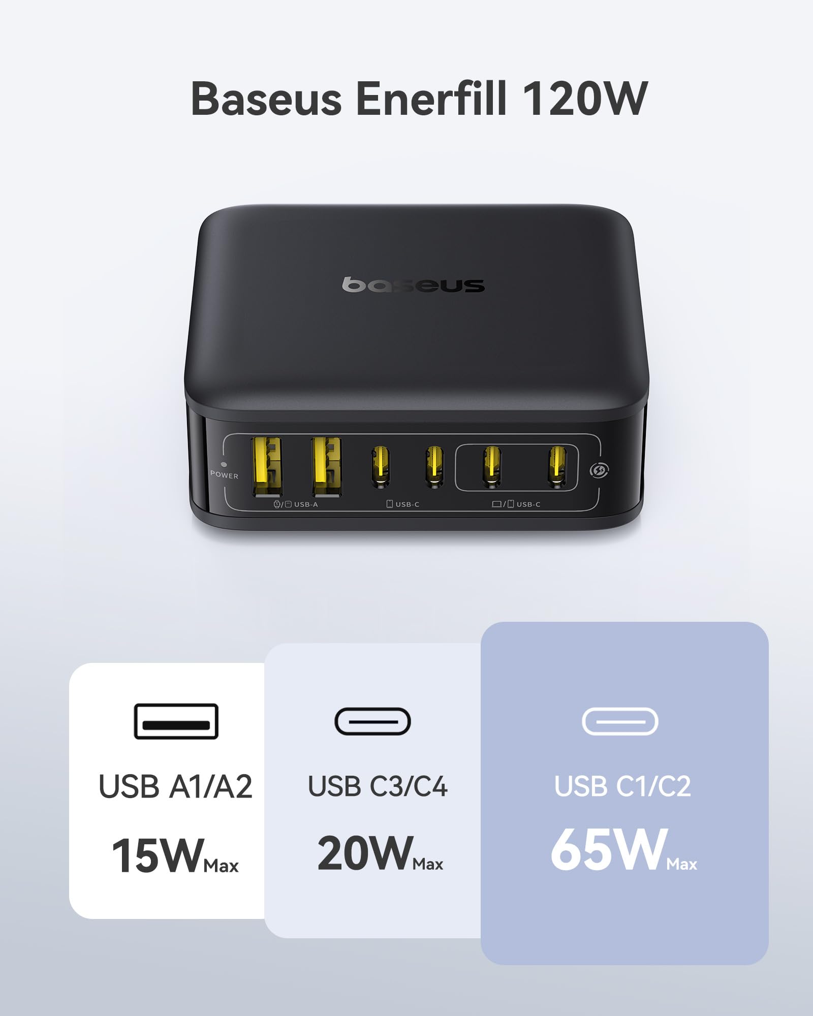 Baseus Caricatore USB C 120W Stazione di Ricarica 6 Porte Caricatore Rapido