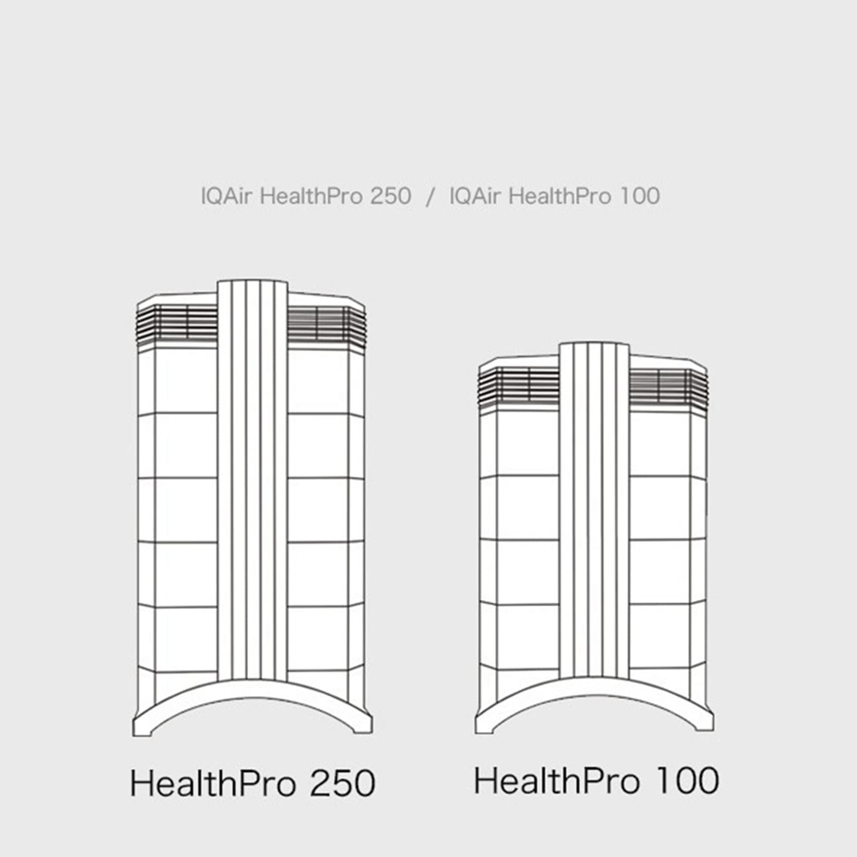 2 filtros HEPA para HealthPro 100/250 purificador de aire, elementos de piezas, accesorios