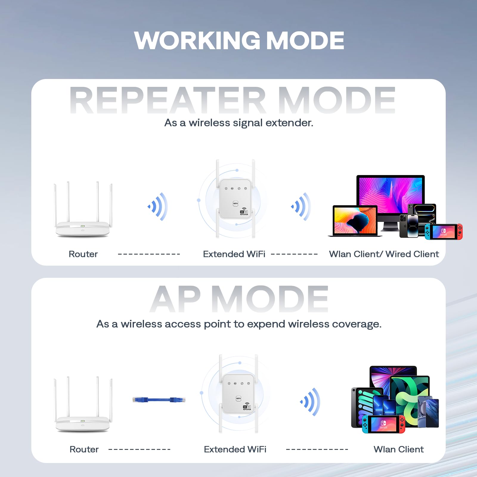 1200Mbps WiFi Extender Signal Booster for Home, Dual Band 5GHz/2.4GHz Wireless Internet Repeater with 4 External Antennas, Covers Up to 3600 Sq.ft & Supports 80 Devices, AP Mode with Ethernet Port — view 3