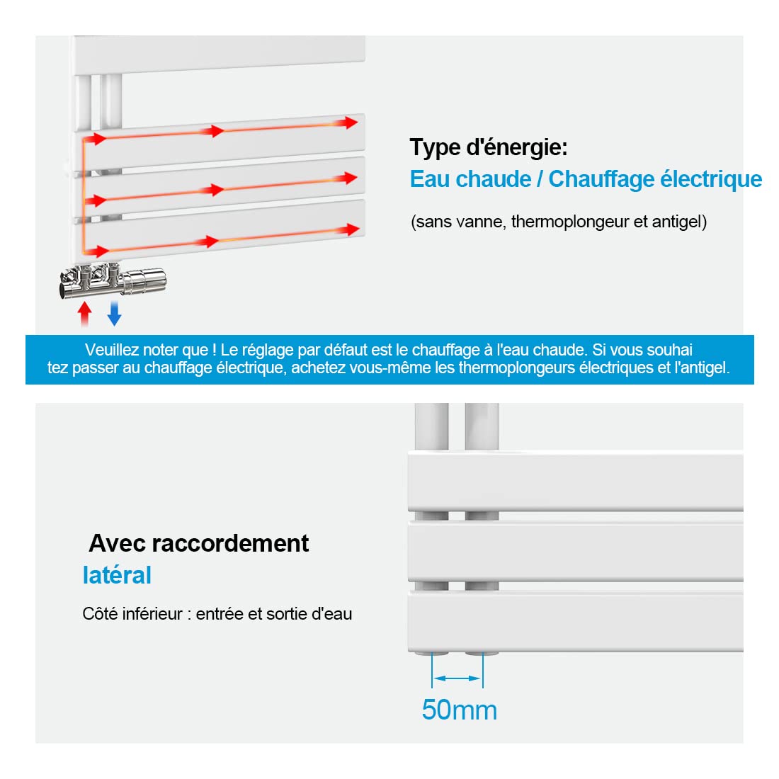 Heilmetz Sèche-Serviettes à Eau Chaude, radiateur sèche-Serviettes Plat, 500 x 1662 mm, raccordement latéral pour sèche-Serviettes à Eau Chaude, Blanc