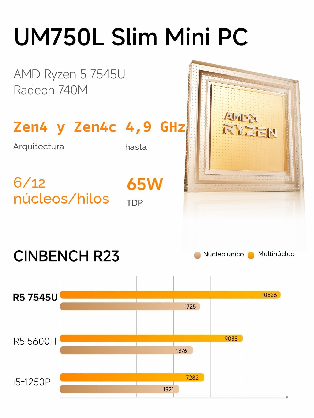 MINISFORUM UM750L Slim Mini PC,AMD Ryzen 5 7545U Mini Computer (6C/12T, hasta 4,9 GHz), 16 GB LPDDR5 y 1 TB SSD PCIe 4.0, DP/HDMI/USB4, 4 x USB Tipo A, 2.5G LAN, WIFI6E/BT5.2
