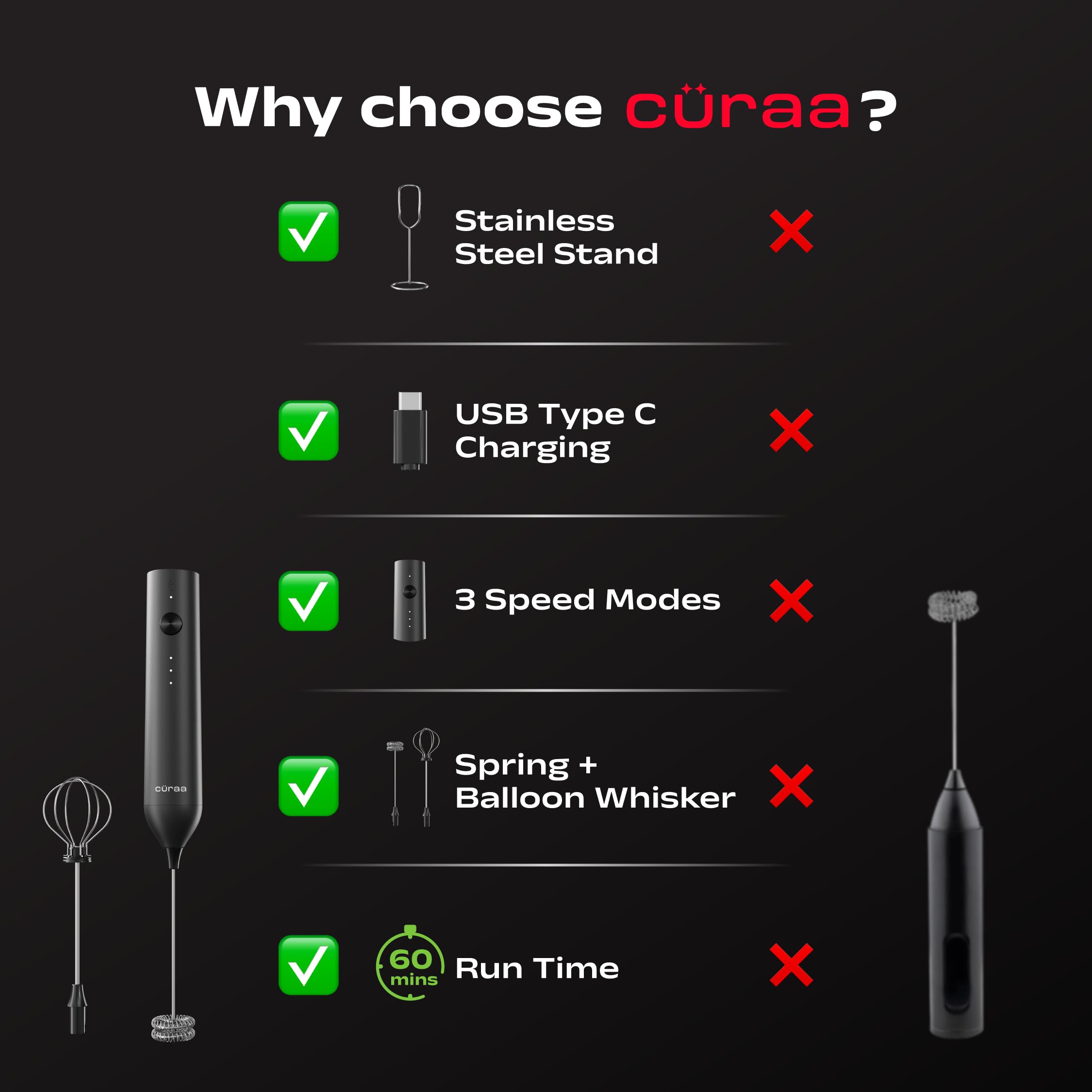 CÜRAA Milk Frother for Coffee | Rechargeable, 3-Speed Electric Frother with Stand | Handheld Coffee Beater for Lattes, Cappuccino & Hot Chocolate | By Chef Sanjyot Keer 3