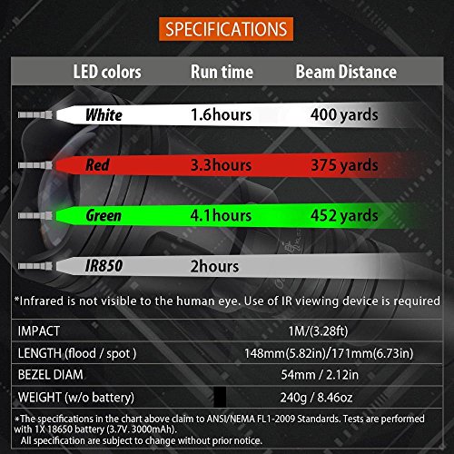 Odepro KL52Plus Zoomable Hunting Flashlight with Red Green White and IR850 Light LED Lamps Remote Pressure Switch Hunting Kit for Hog Coyote and Varmint Hunting, Gift Box Packaging