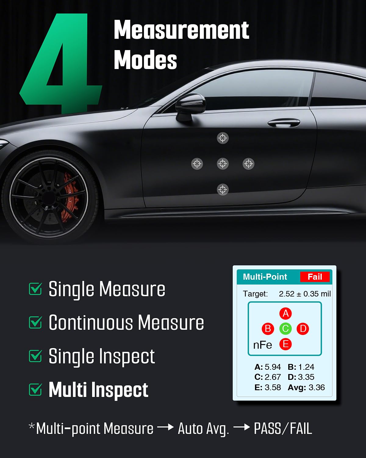 TESMEN TCG-2001 displaying four measurement modes on a car panel