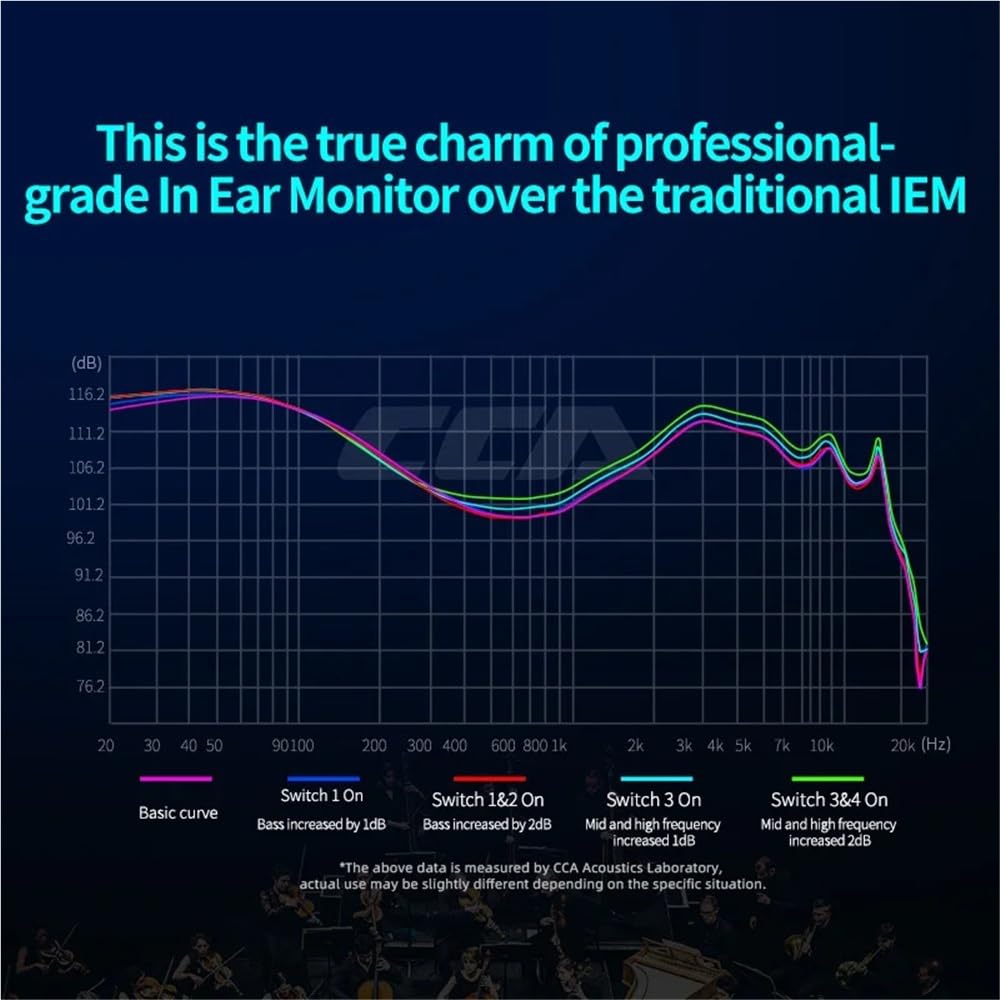 CCA Hydro 20-Treiber-Flaggschiff-IEM (2DD + 8BA pro Ohr), 4-Wege-Frequenzweiche Hybrid-In-Ear-Monitore, HiFi-Ohrhörer mit 4-Tuning-Switch, 26 dB Geräuschisolierung für Audiophile (hydroschwarzes