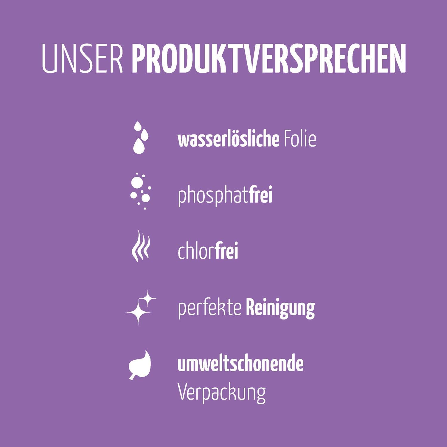 Diagram illustrating the multi-phase cleaning action of Claro dishwasher tablets.