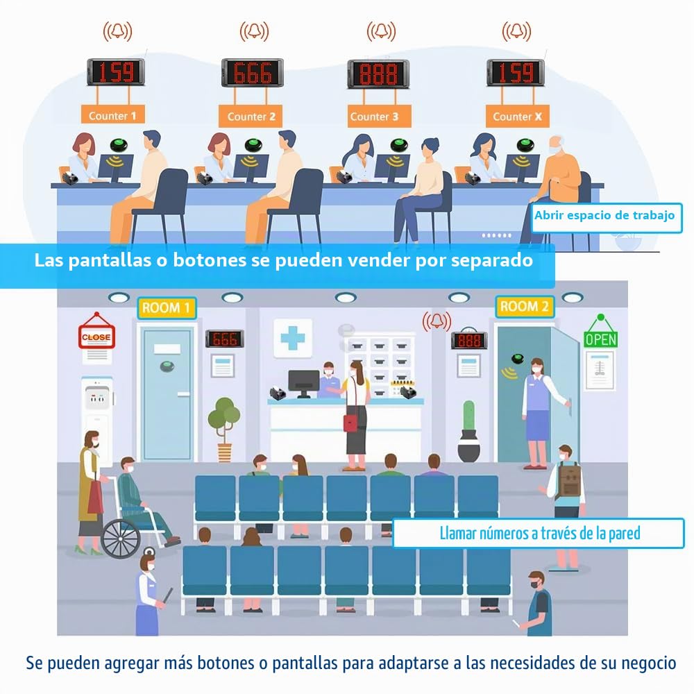Pantalla Su Turno Digital | 3 Dígitos | con 3 Botones de Llamada +1 Dispensador de Números | Gestión de Cola para Restaurante/Tiendas/Centros Médicos (Clínica, Consultorio)